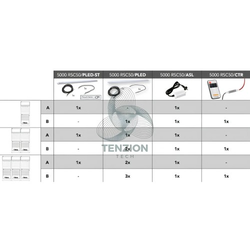 Controller Per Strip Led Telecomando RF Per Arredo Officina