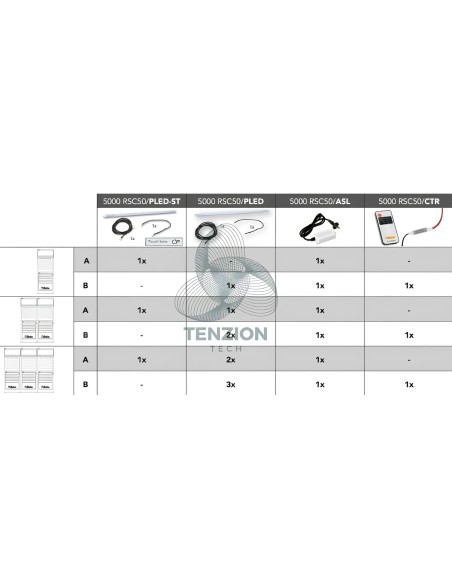 Controller Per Strip Led Telecomando RF Per Arredo Officina