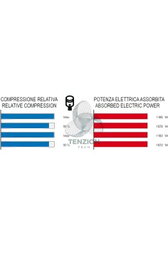 Strumento Di Verifica Efficienza Motore 2