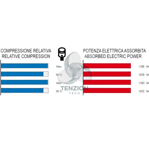 Strumento Di Verifica Efficienza Motore