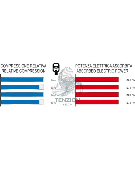 Strumento Di Verifica Efficienza Motore