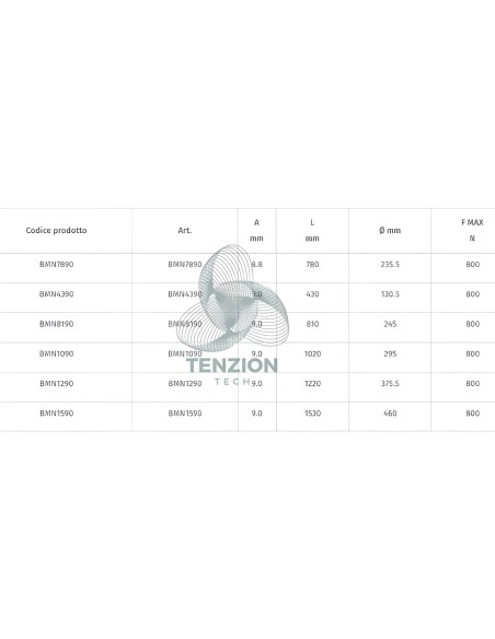 Fascette Nylon UV Resistant Colore Nero 100Pz
