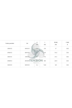 Fascette Nylon UV Impact Resistant Per Carichi Pesanti Colore Nero 100Pz 2
