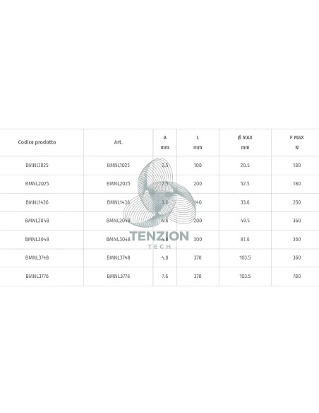 Fascette Nylon Con Dente Acciaio UV Resistant Colore Nero 100Pz